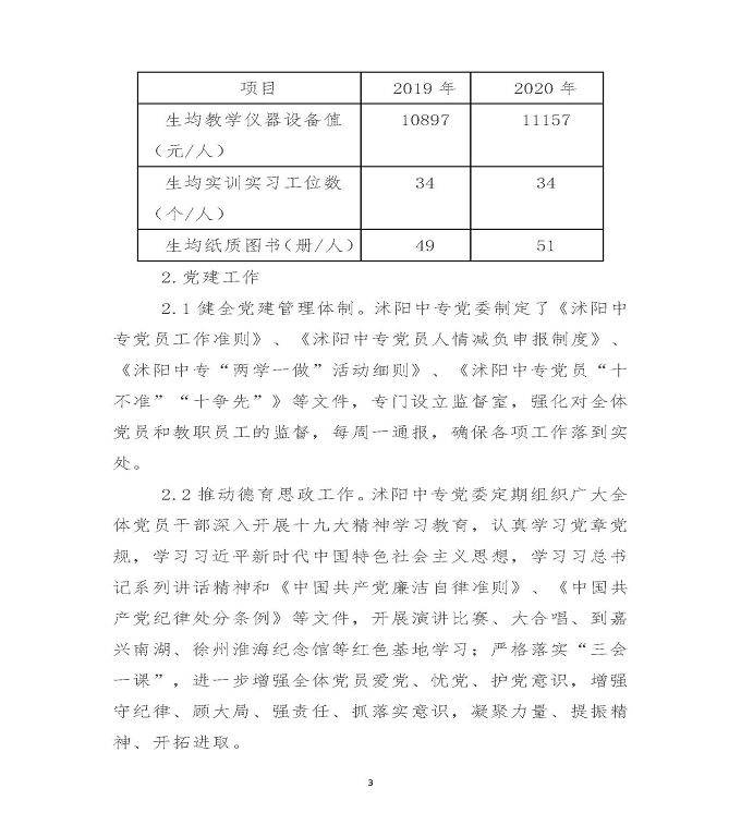 江苏省沭阳中等专业学校中等职业教育质量年度报告（2020）