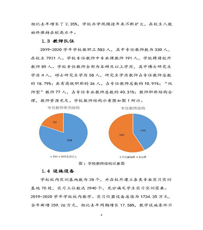 宿迁科技学校中等职业教育质量年度报告（2020）