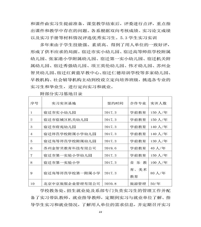 宿迁高等师范学校中等职业教育质量年度报告（2020）