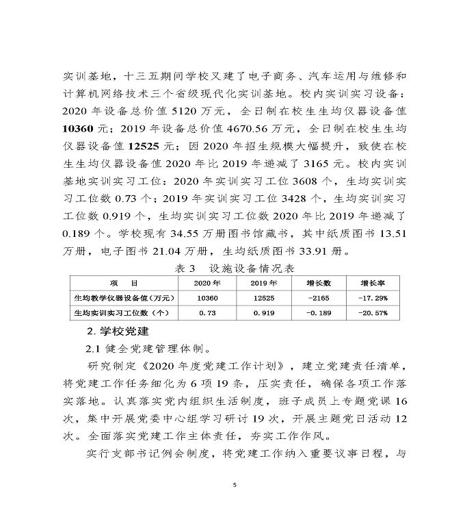 江苏省宿迁中等专业学校中等职业教育质量年度报告（2020）