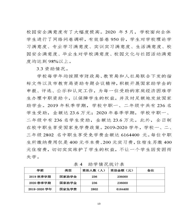 江苏省宿迁中等专业学校中等职业教育质量年度报告（2020）