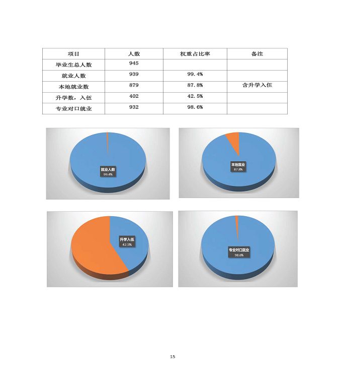 江苏省宿迁中等专业学校中等职业教育质量年度报告（2020）