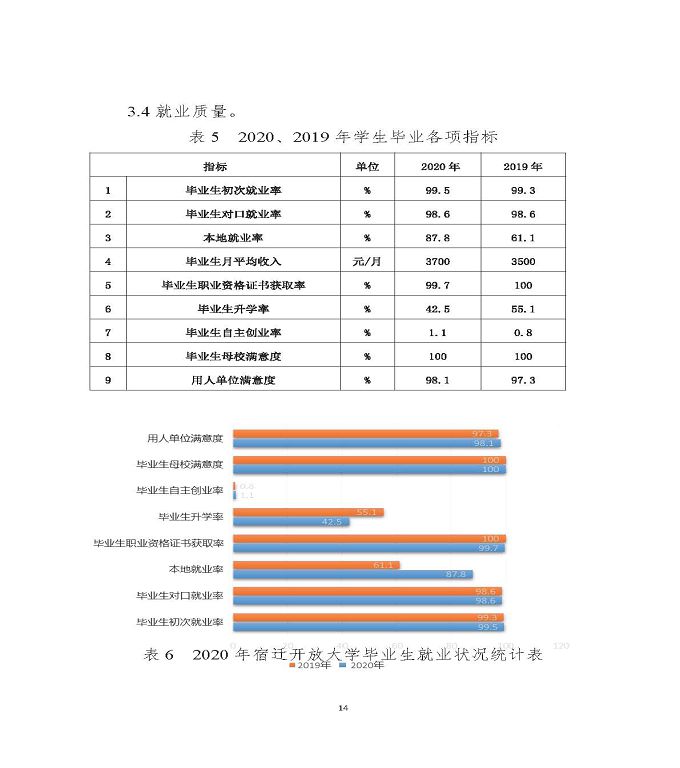 江苏省宿迁中等专业学校中等职业教育质量年度报告（2020）