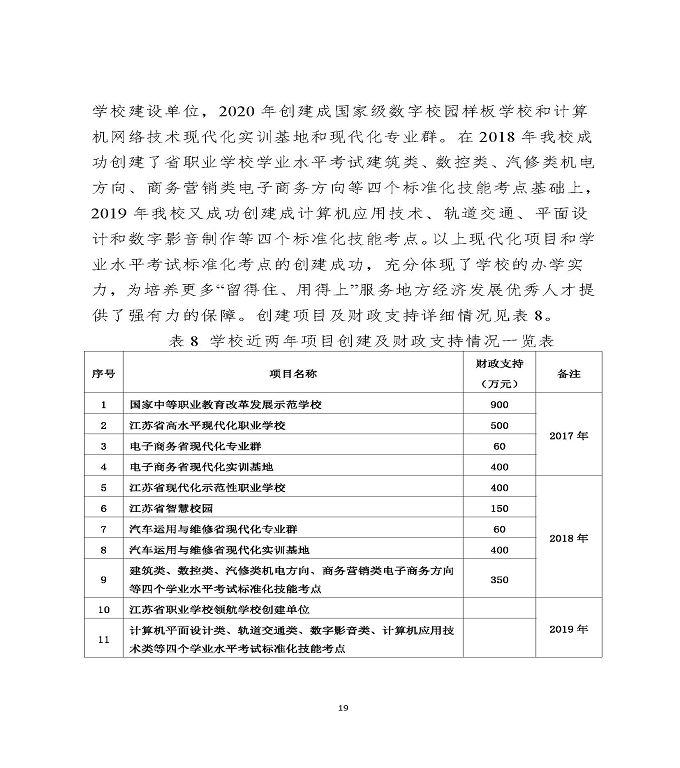 江苏省宿迁中等专业学校中等职业教育质量年度报告（2020）