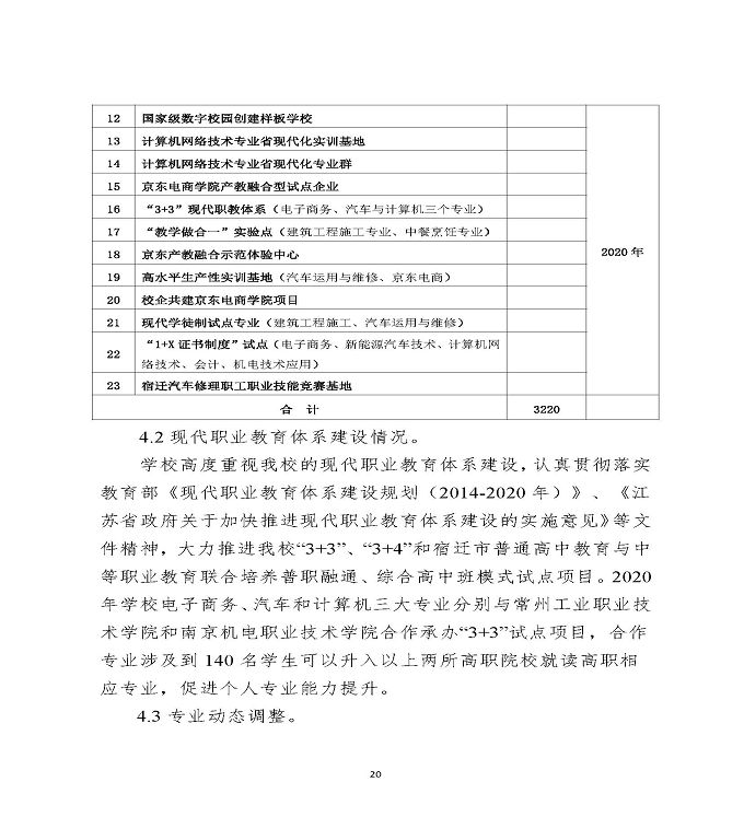 江苏省宿迁中等专业学校中等职业教育质量年度报告（2020）