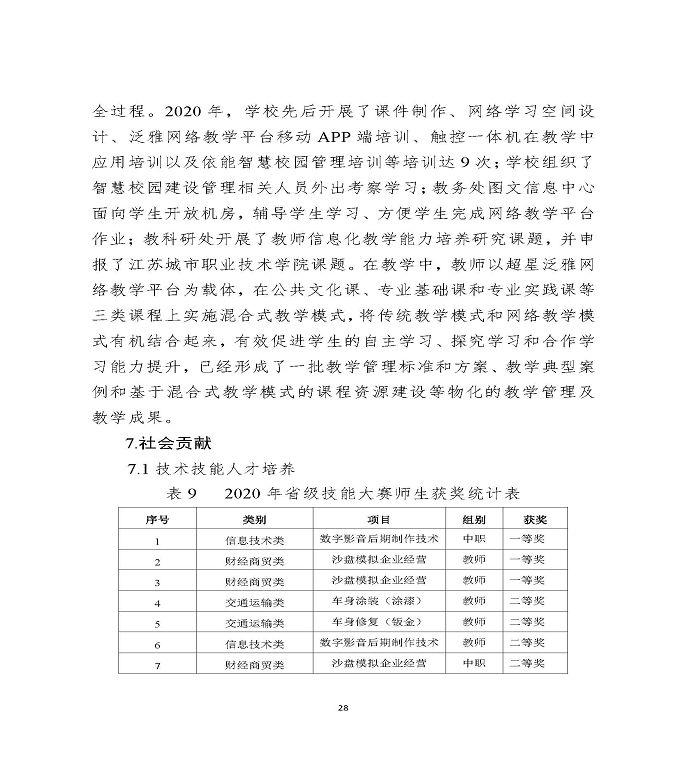 江苏省宿迁中等专业学校中等职业教育质量年度报告（2020）