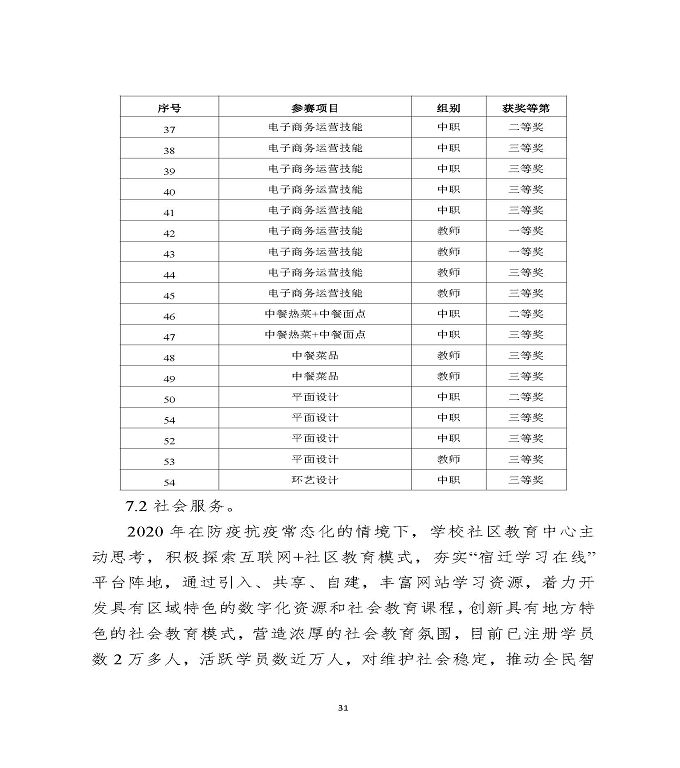 江苏省宿迁中等专业学校中等职业教育质量年度报告（2020）