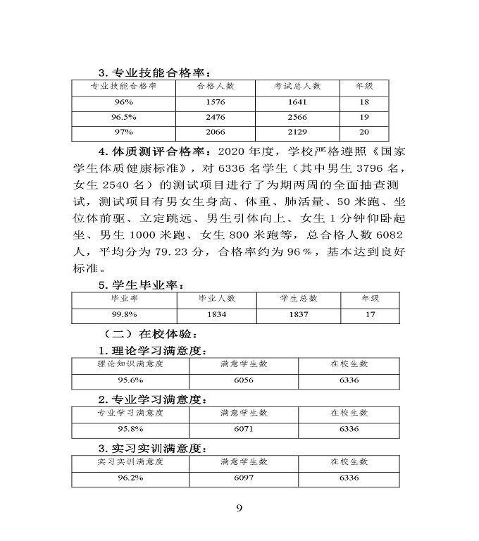 江苏省宿豫中等专业学校中等职业教育质量年度报告（2020）