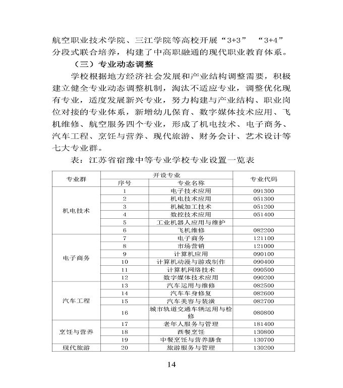 江苏省宿豫中等专业学校中等职业教育质量年度报告（2020）