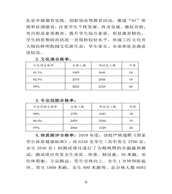 宿迁市宿豫区中等职业教育质量年度报告2020