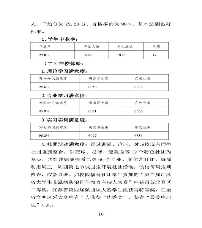 宿迁市宿豫区中等职业教育质量年度报告2020