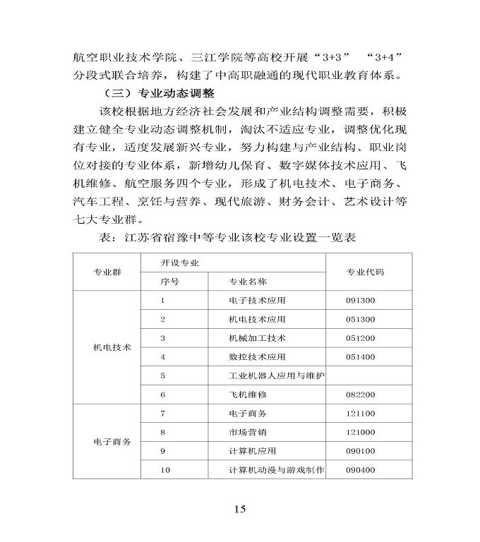 宿迁市宿豫区中等职业教育质量年度报告2020