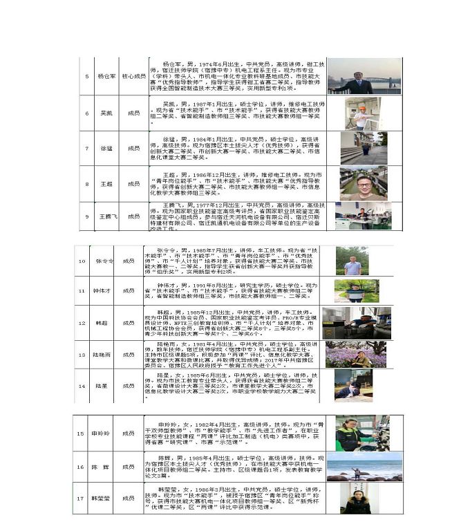 宿迁市宿豫区中等职业教育质量年度报告2020