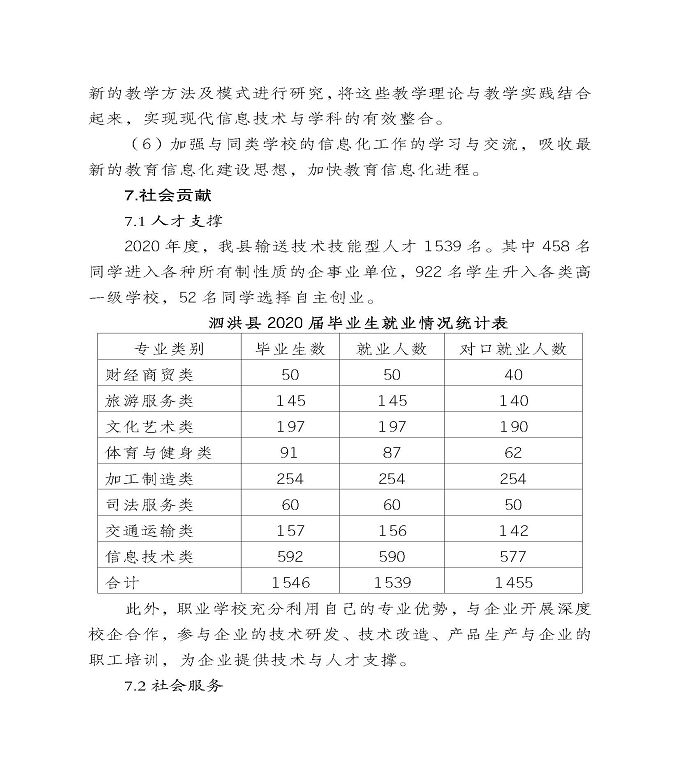 宿迁市泗洪县中等职业教育质量年度报告（2020）