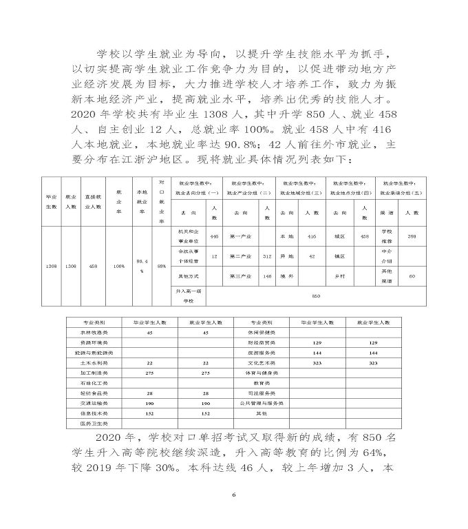 宿迁市泗阳县中等职业教育质量年度报告（2020）