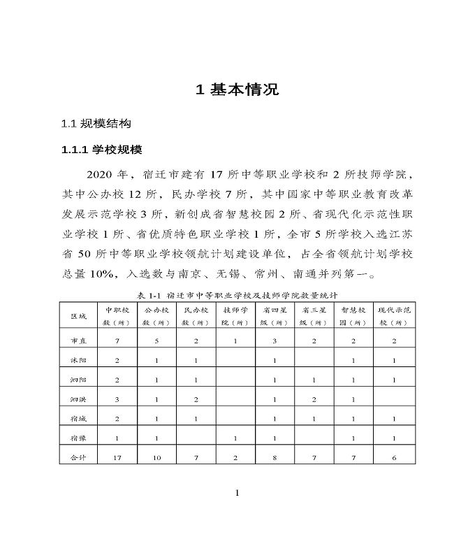 宿迁市中等职业教育质量年度报告》（2020年）