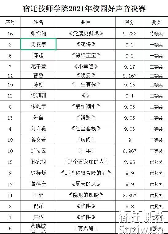 宿迁技师学院：“校园好声音”华丽开唱