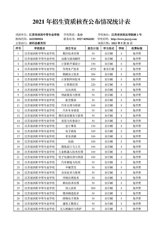 宿迁市2021年中等职业院校招生资质核查结果公布