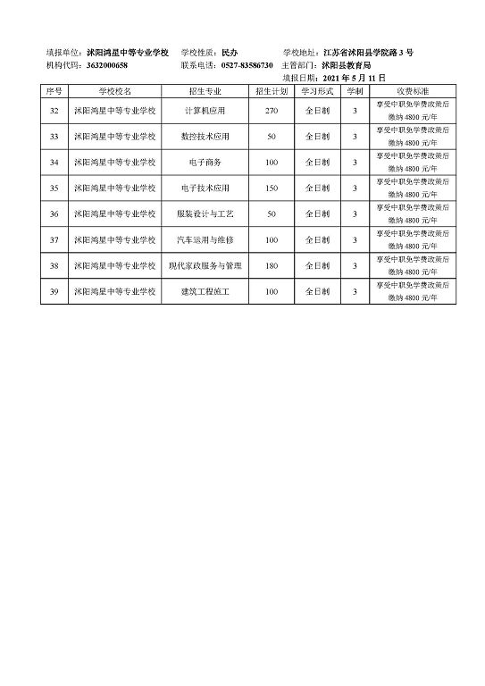 宿迁市2021年中等职业院校招生资质核查结果公布