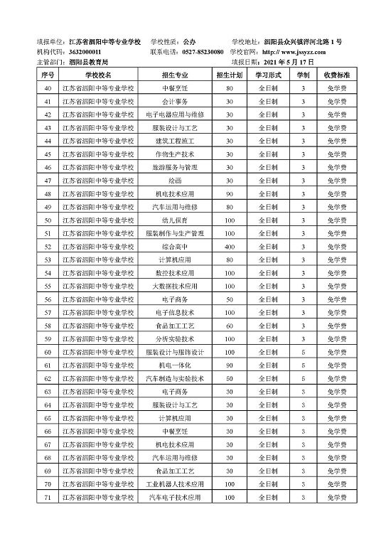 宿迁市2021年中等职业院校招生资质核查结果公布