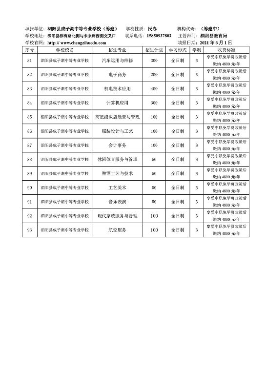 宿迁市2021年中等职业院校招生资质核查结果公布