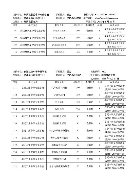 宿迁市2021年中等职业院校招生资质核查结果公布