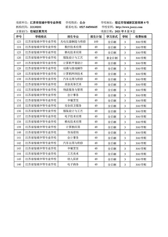 宿迁市2021年中等职业院校招生资质核查结果公布