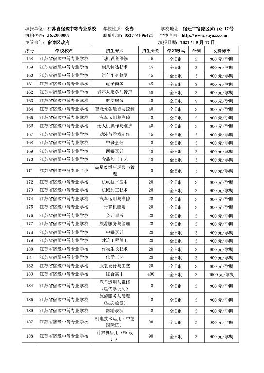 宿迁市2021年中等职业院校招生资质核查结果公布