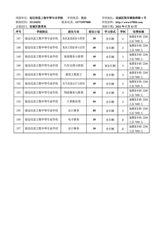 宿迁市2021年中等职业院校招生资质核查结果公布