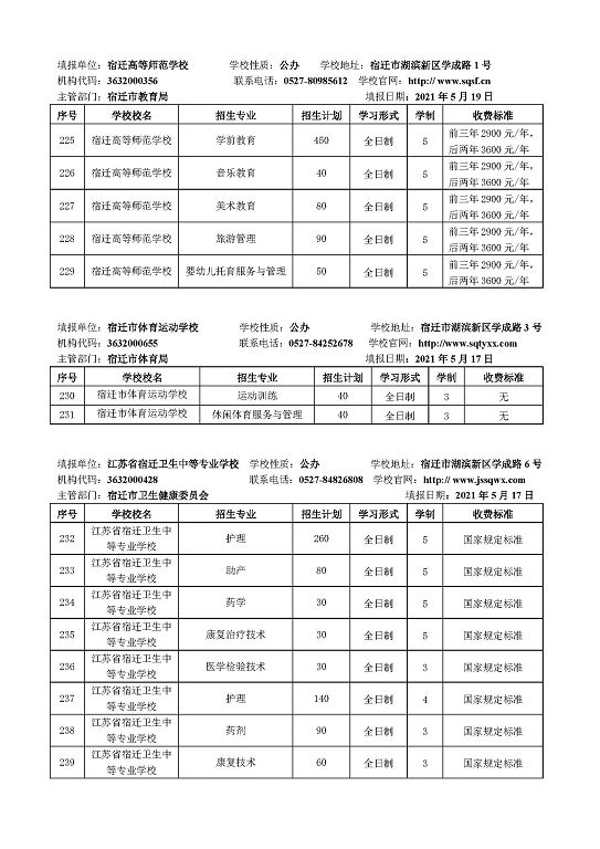 宿迁市2021年中等职业院校招生资质核查结果公布