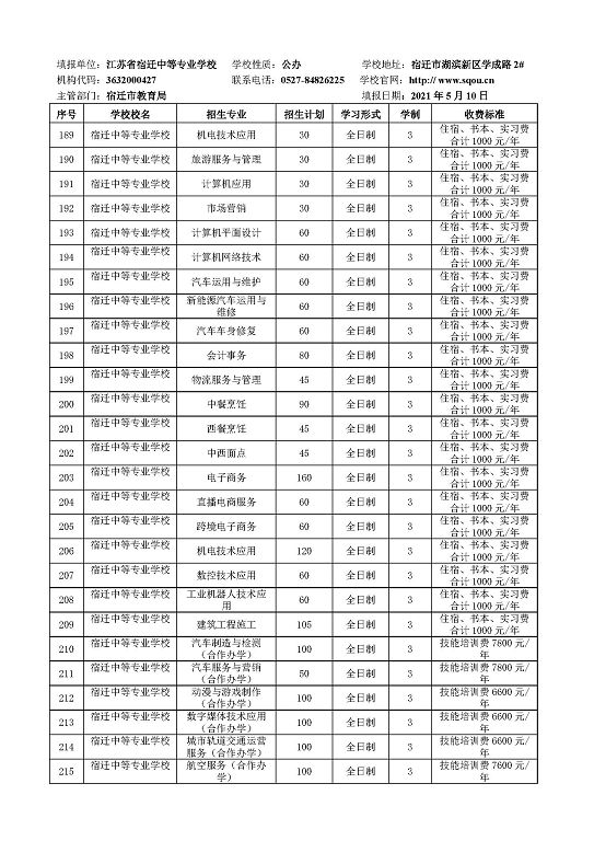 宿迁市2021年中等职业院校招生资质核查结果公布