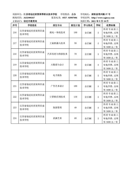 宿迁市2021年中等职业院校招生资质核查结果公布