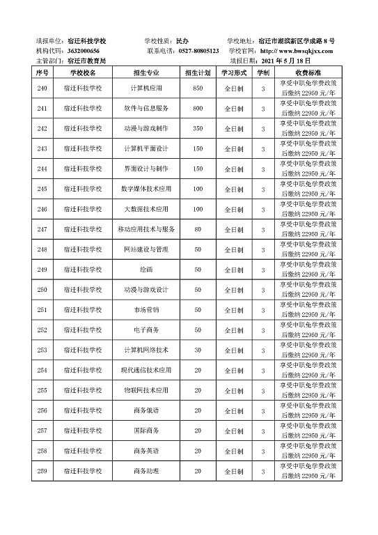 宿迁市2021年中等职业院校招生资质核查结果公布