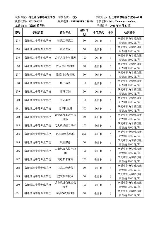 宿迁市2021年中等职业院校招生资质核查结果公布