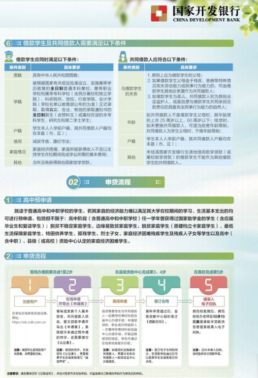 生源地信用助学贷款政策