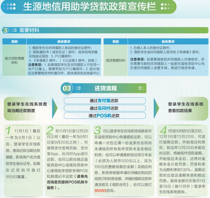 生源地信用助学贷款政策