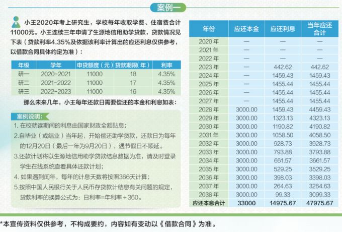 生源地信用助学贷款政策