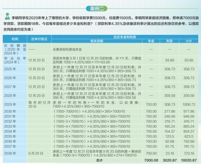 生源地信用助学贷款政策
