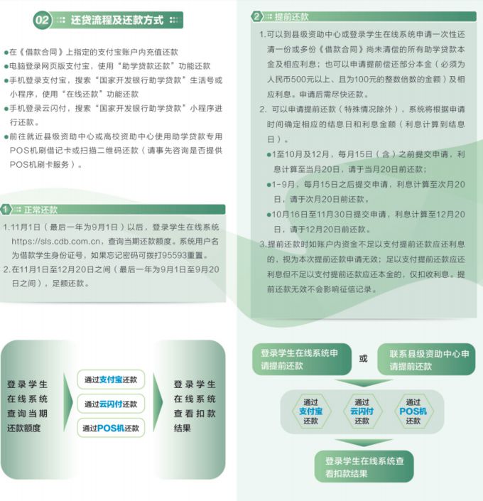生源地信用助学贷款政策