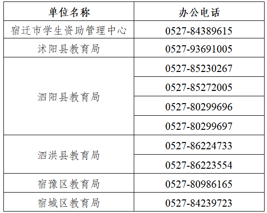 关于公布全市学生教育资助咨询电话的公告