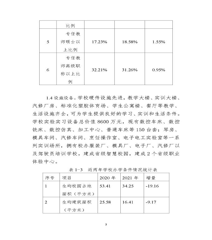 江苏省沭阳中等专业学校教育中等职业教育质量年度报告（2022）