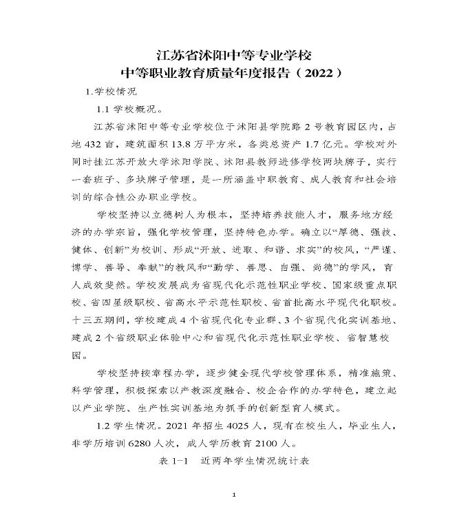 江苏省沭阳中等专业学校教育中等职业教育质量年度报告（2022）