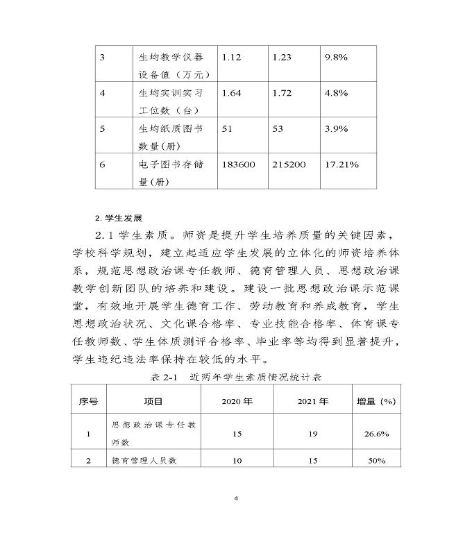 江苏省沭阳中等专业学校教育中等职业教育质量年度报告（2022）