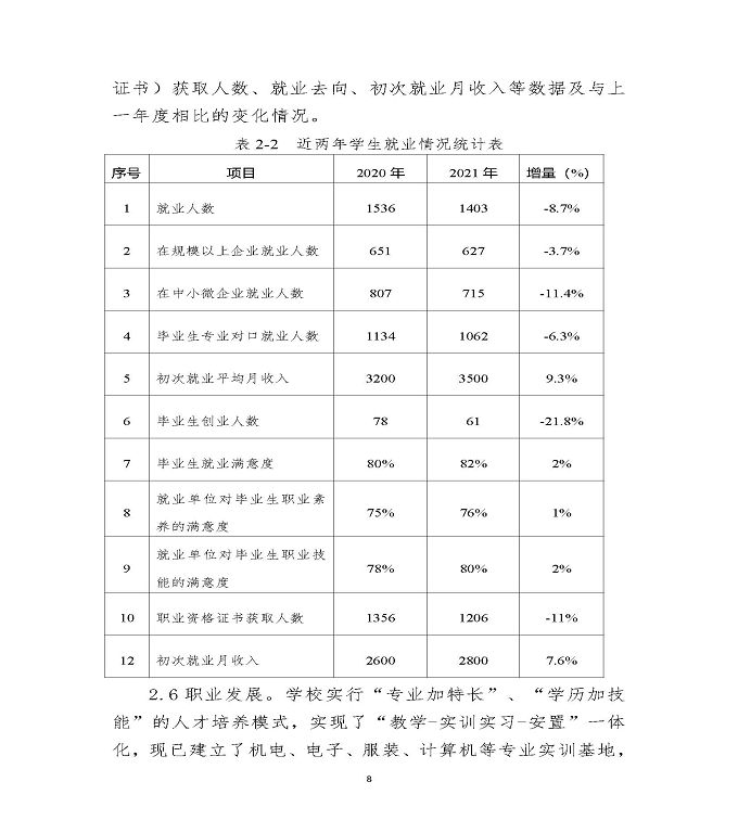 江苏省沭阳中等专业学校教育中等职业教育质量年度报告（2022）