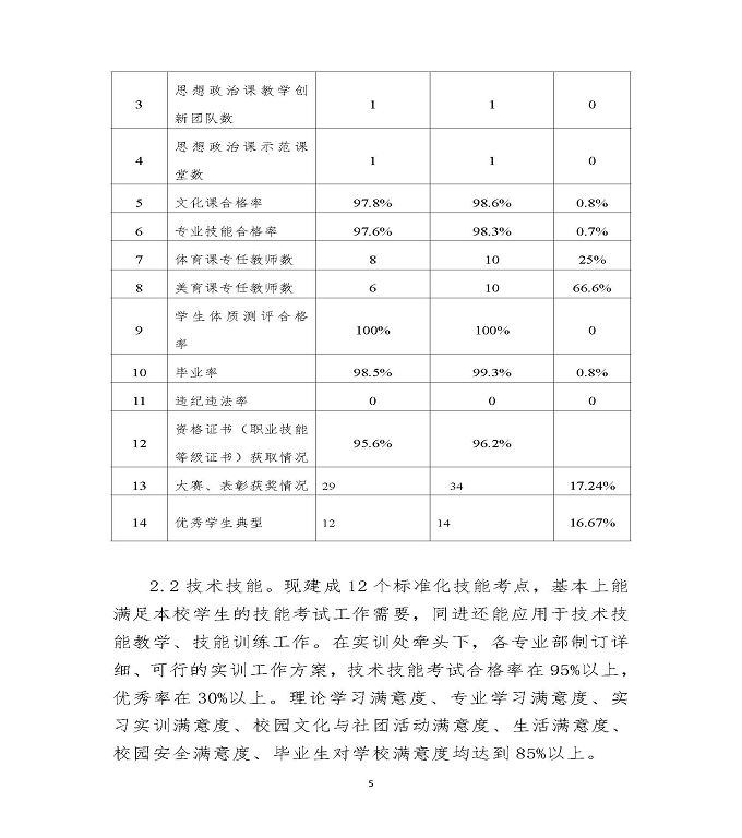 江苏省沭阳中等专业学校教育中等职业教育质量年度报告（2022）