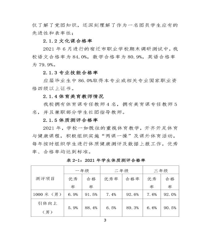 沭阳鸿星中等专业学校中等职业教育质量年度报告（2022）