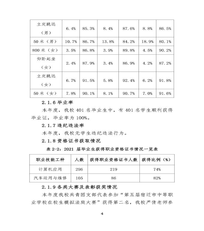 沭阳鸿星中等专业学校中等职业教育质量年度报告（2022）