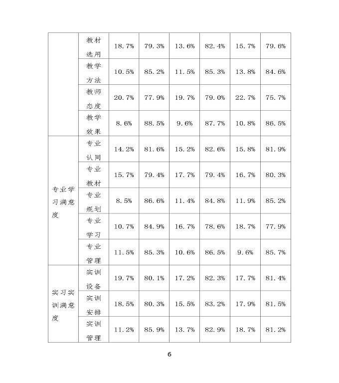 沭阳鸿星中等专业学校中等职业教育质量年度报告（2022）