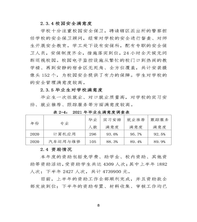 沭阳鸿星中等专业学校中等职业教育质量年度报告（2022）