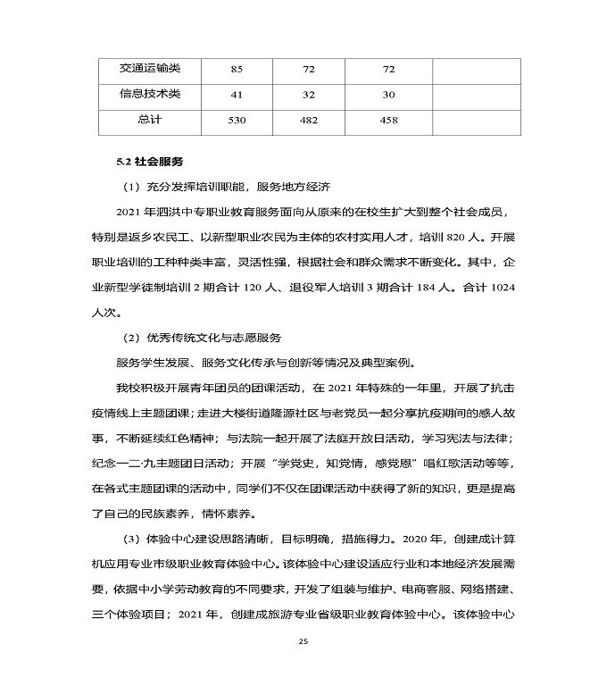 江苏省泗洪中等专业学校中等职业教育质量年度报告（2022）